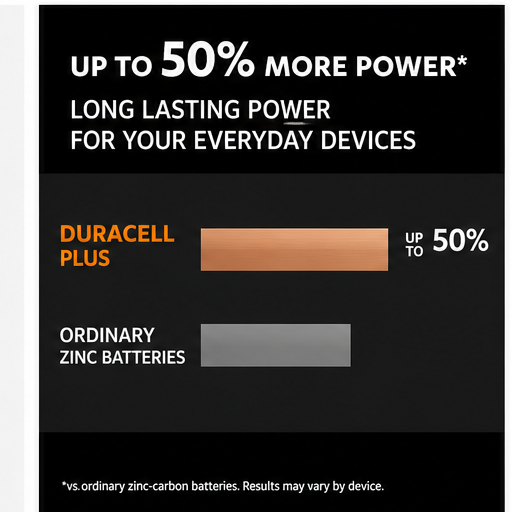 Duracell Batteries Plus Mn2400 Aaa